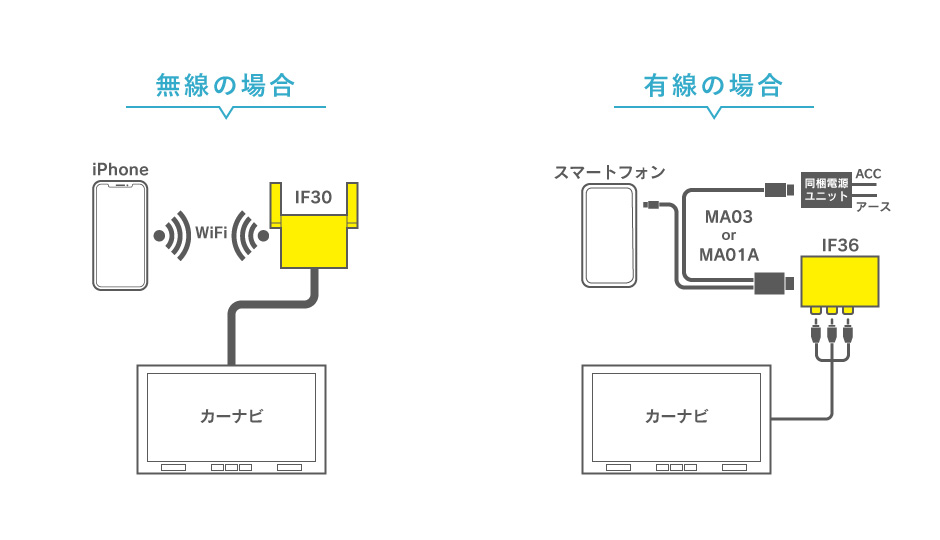 HDMIミラーリング 無線 1080P スマホをテレビに映す 2.4Ghz高速伝送 在宅 遅延ゼロ IOS Android windows 対応HD高画質 操作簡単 PL保険加入済み製品・安心: SLUB-ショップ - 通販 - Yahoo!ショッピング