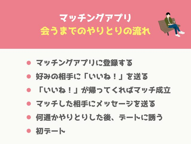 付き合ってセックスするまでの期間は？恋人と付き合うとエッチする理由【ラブコスメ】