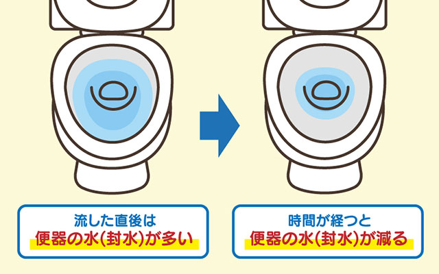 トイレにティッシュを流して詰まらせてしまった！よくある原因と対処法 ｜トイレつまり修理センター