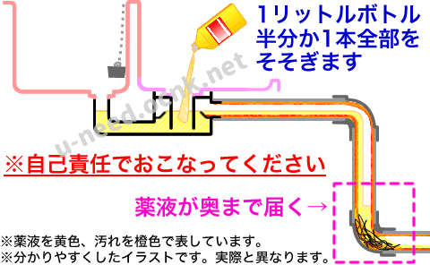 パイプユニッシュ 頻度と効果的な使い方を徹底解説！ - 株式会社エコアート