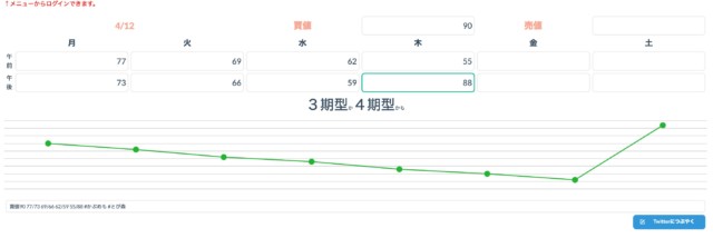 あつ森 カブ価 予測！いつ売る？Aizawa Hikaru
