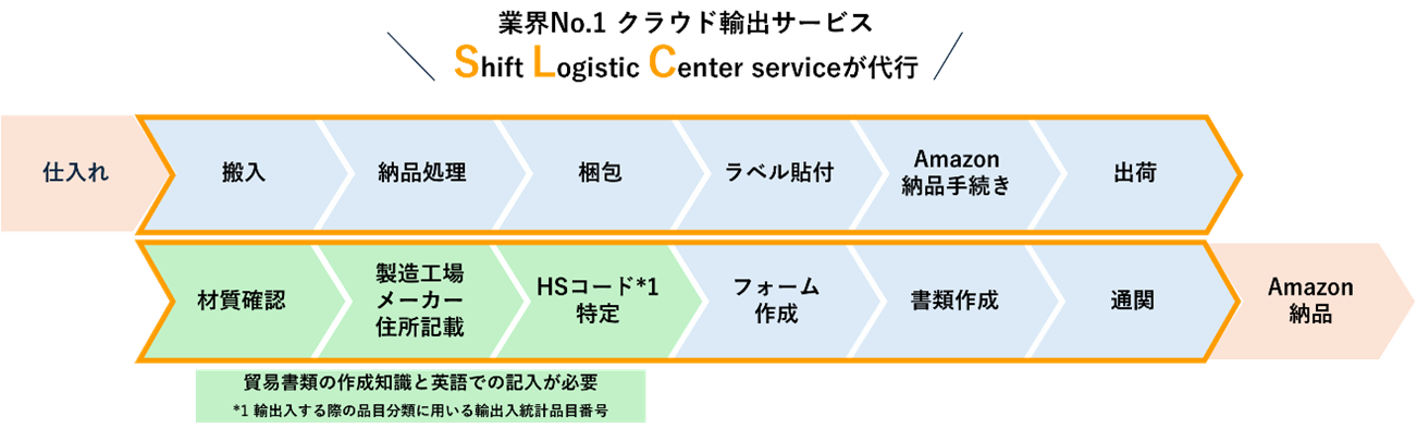 業界最安値クラスの英会話コーチングワンコイングリッシュ公式