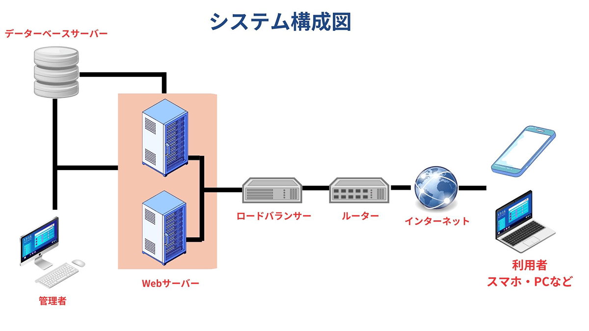 エンジニアのための無料で使えるドローイングツールまとめDevelopersIO