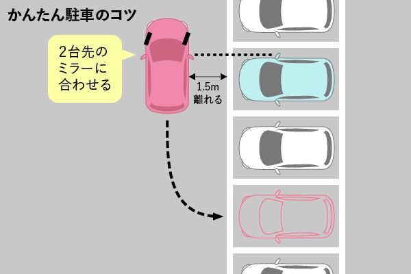苦手な縦列駐車を克服しよう！ - ペーパードライバースクール運転教室スタートライン 愛知・名古屋・岐阜・三重・滋賀・福井・長野