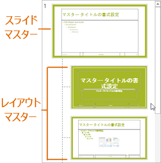 おしゃれなデザインのパワポ プレゼン資料 を作るためのコツOffice Hack
