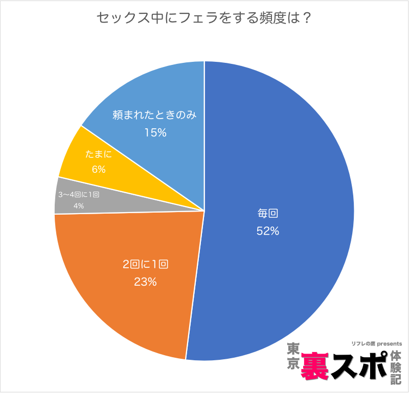 男性必見】フェラ好き女性の心理とは？フェラ好き女性の特徴も解説