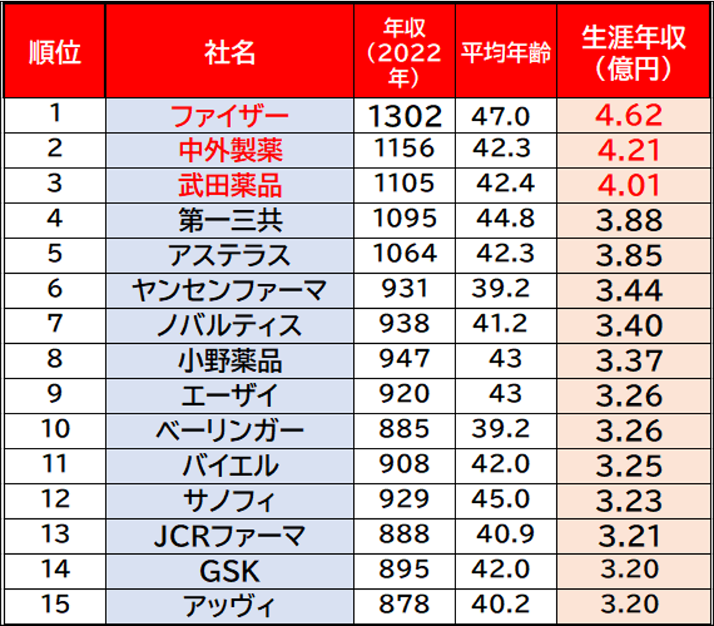 20代大学職員 資産900万円！投資初心者が1年間で利益〇〇〇万円！最強インデックス投資とは