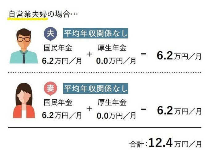 独身女性が将来もらえる年金はいくら？ 年金を増やすにはどうする？Mocha モカ