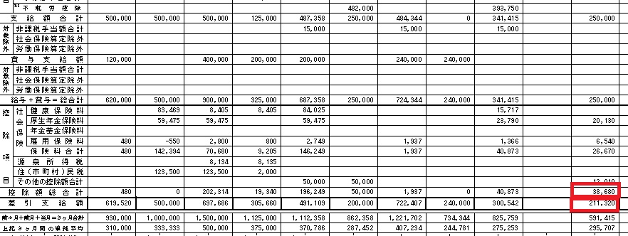 出勤簿の書き方と必要な項目、保管期間をわかりやすく解説 – Nihon Inter Systems
