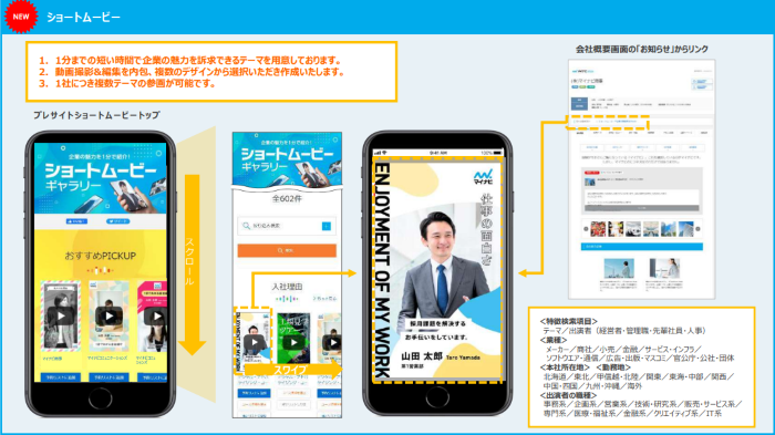 Yahoo!動画広告の事例王道DX