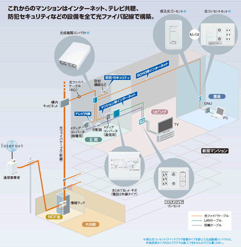 新築戸建て 有線LANの配線は必要？空配管を準備した方がいい理由