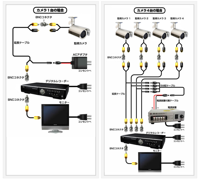OOSSXX NVRレコーダー 録画機 500万画素録画機 10台まで接続可能 遠隔監視 日本語システム 防犯監視 ネットワークレコーダー – JPOOSSXX