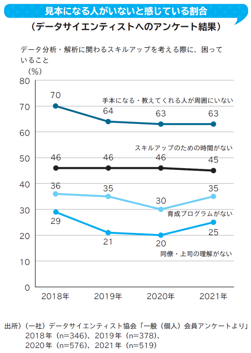ひろゆき氏がおすすめする資格は税理士、簿記、CPA、薬剤師、データサイエンティストなどはおすすめ、プログラミングは？？『社会人2年目のハンドブック』