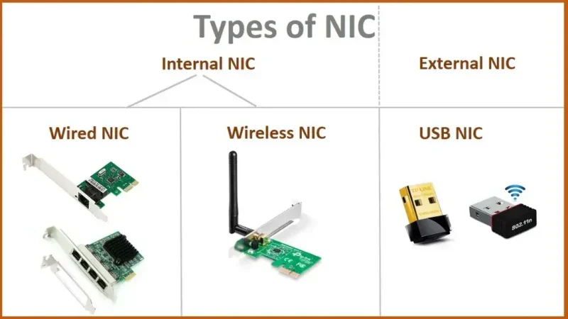 NIC ネットワークインタフェースカード とは？役割や種類について解説ミライサーバーのススメ