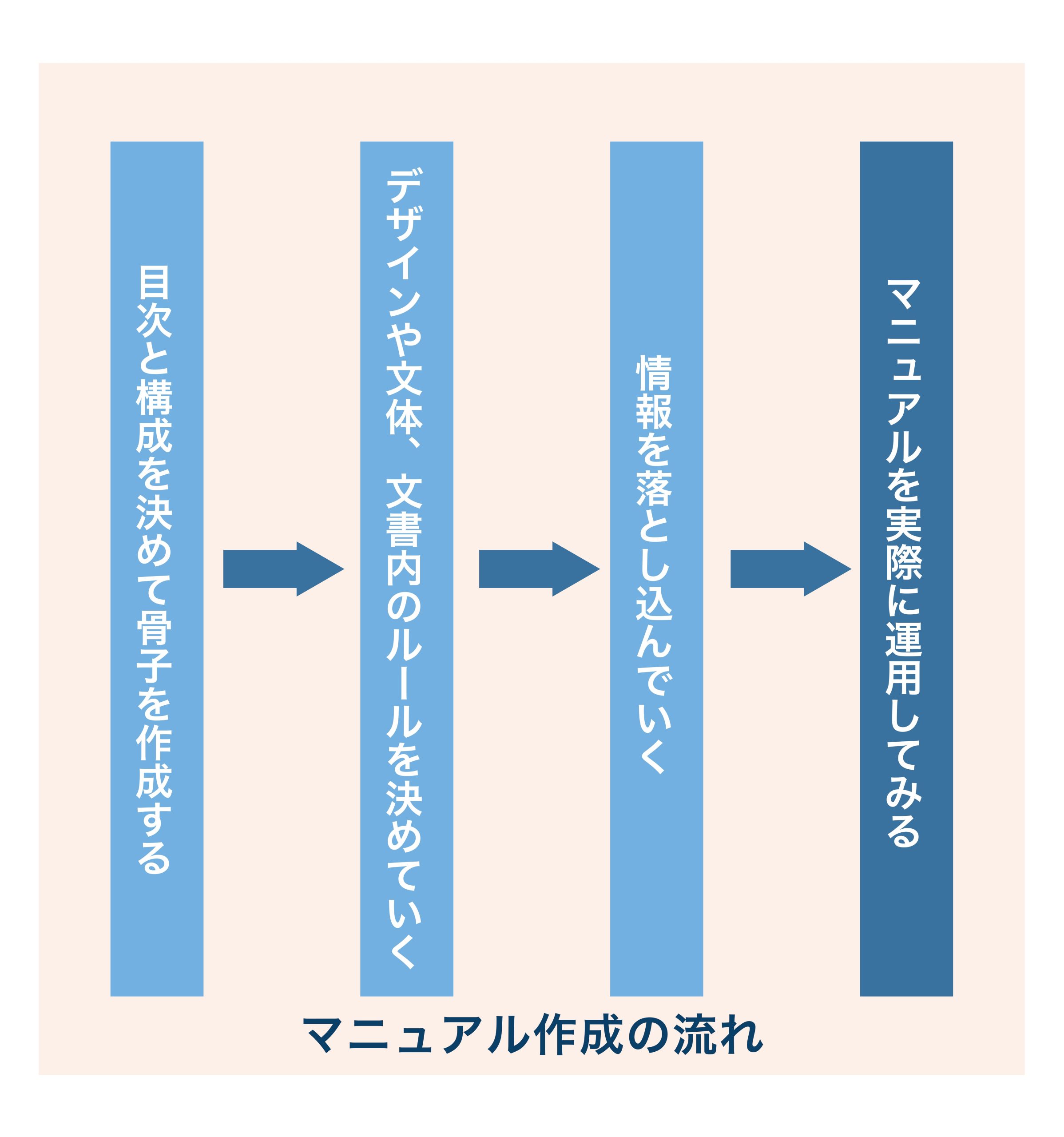 サービスの質を上げる業務マニュアル作成ポイント - 医療・福祉ソリューションナビ