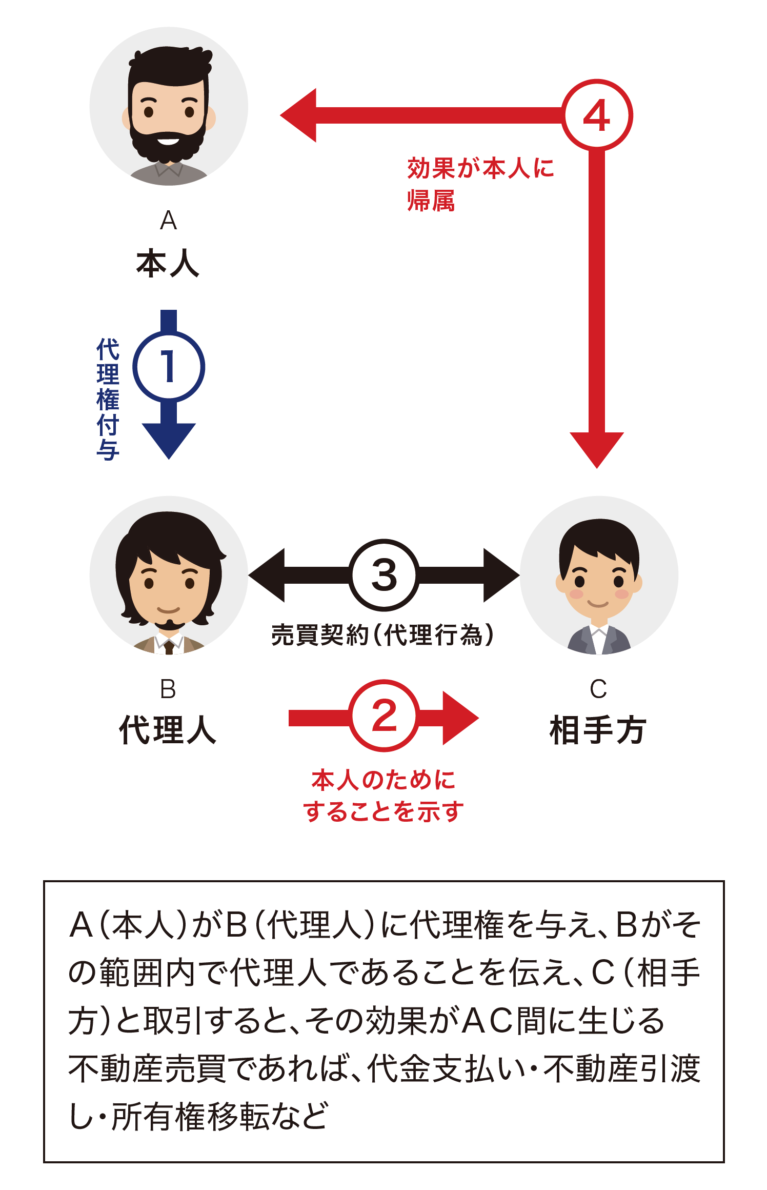 代理キャラ作ったら代理キャラ既にいた話花かなで🐟🌸