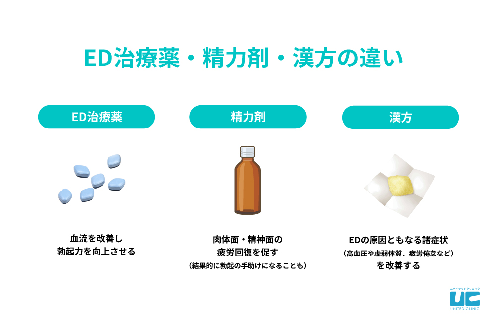 薬剤師が解説】ED治療薬の市販はない？男性におすすめのサプリメント・ドリンク5選 – EPARKくすりの窓口コラム｜ヘルスケア情報