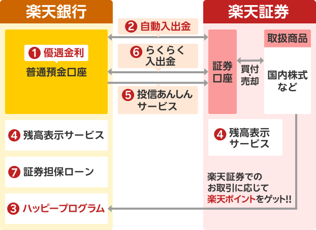 普通預金 マネーブリッジ利用者 - 商品詳細説明書円預金楽天銀行