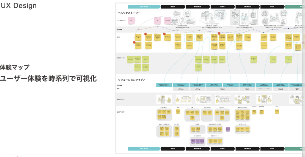 ユーザーエクスペリエンス UX ユーザー体験 とは？基礎知識と改善のためのポイント、成功事例をご紹介UI UXのSHIFT