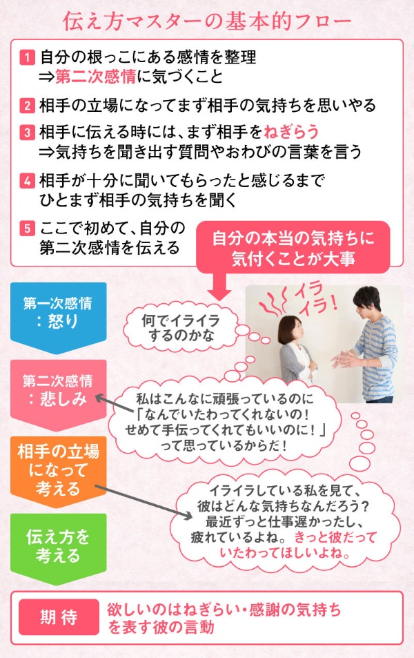 人には聞けない、性交渉お悩み相談室 ～女性編～ | HELiCO(ヘリコ) -