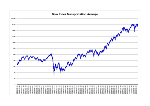 日経平均株価とは？基本やチャートの見方を分かりやすく解説お客さまサポート岡三オンライン - 岡三証券のネット証券サービス