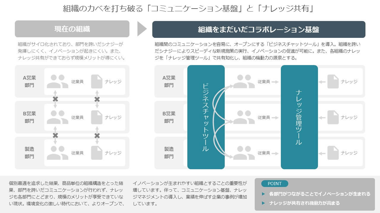 パワポのデザインを見やすくする10のコツ。プレゼン資料を作るポイントや制作事例を紹介 -コピー・プリント・ポスター・名刺・製本などオンデマンド印刷のキンコーズ・ジャパン