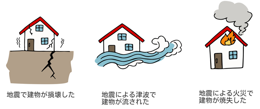 火災保険だけでは、地震・噴火またはこれらによる津波を原因とする火災損害は補償されません。有限会社田中保険企画 - 愛知県半田市 保険代理店