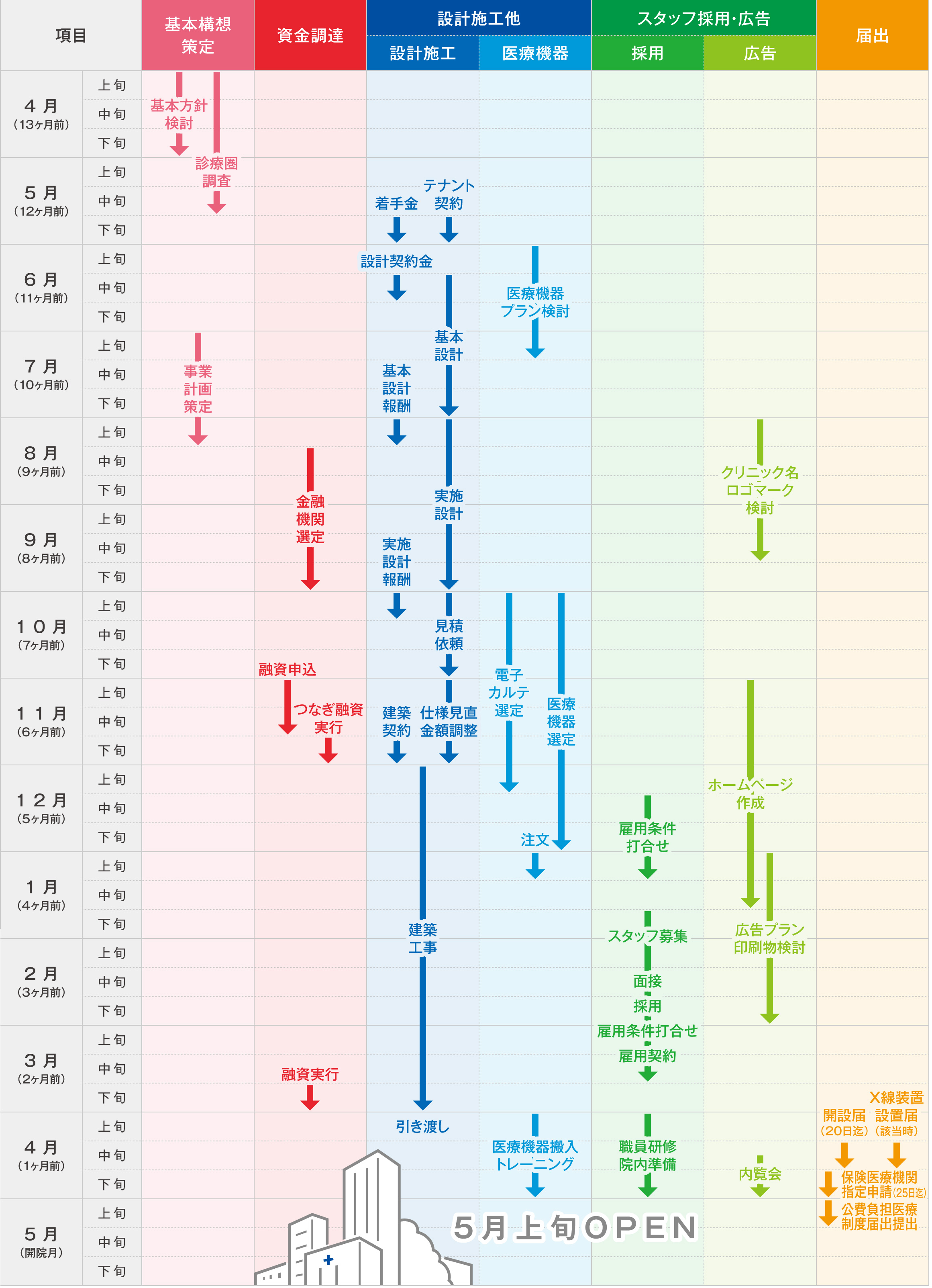 株式会社メディヴァンス明日の地域医療、明日の地域社会のために、今できること