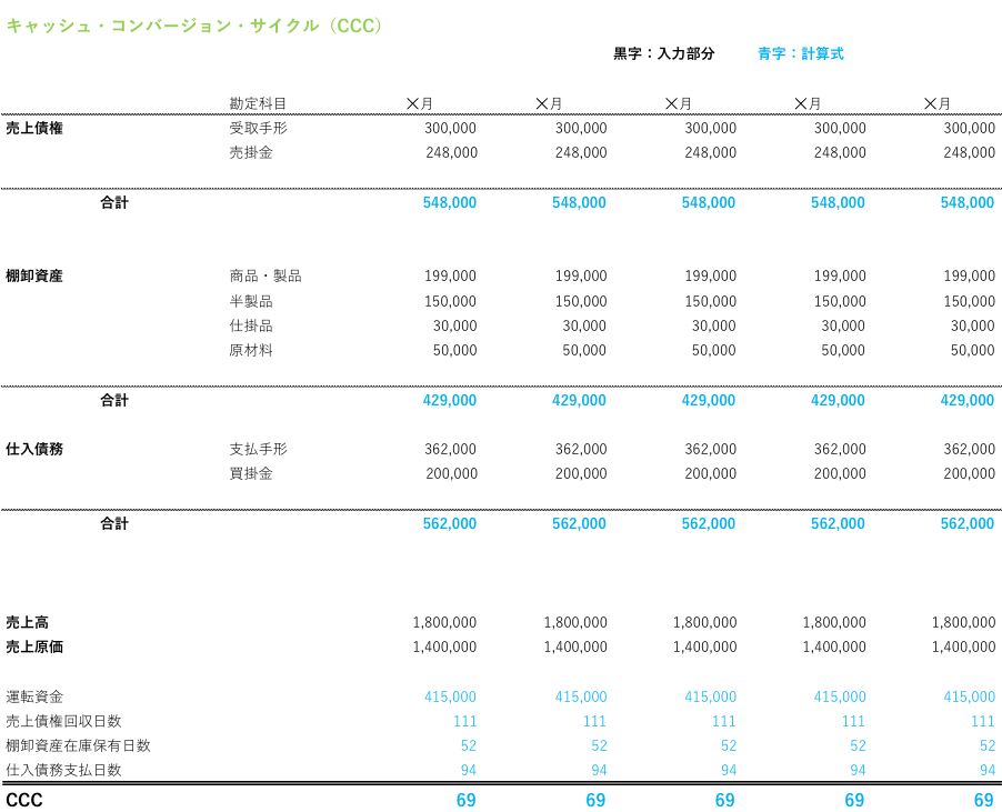 キャッシュ・コンバージョン・サイクル CCC という指標 - コンサルティングオフィス エル・アール・エ