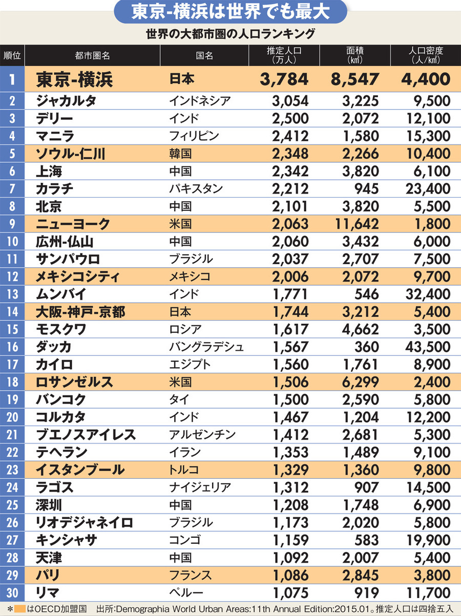 全国都会度ランキング第1位～100位