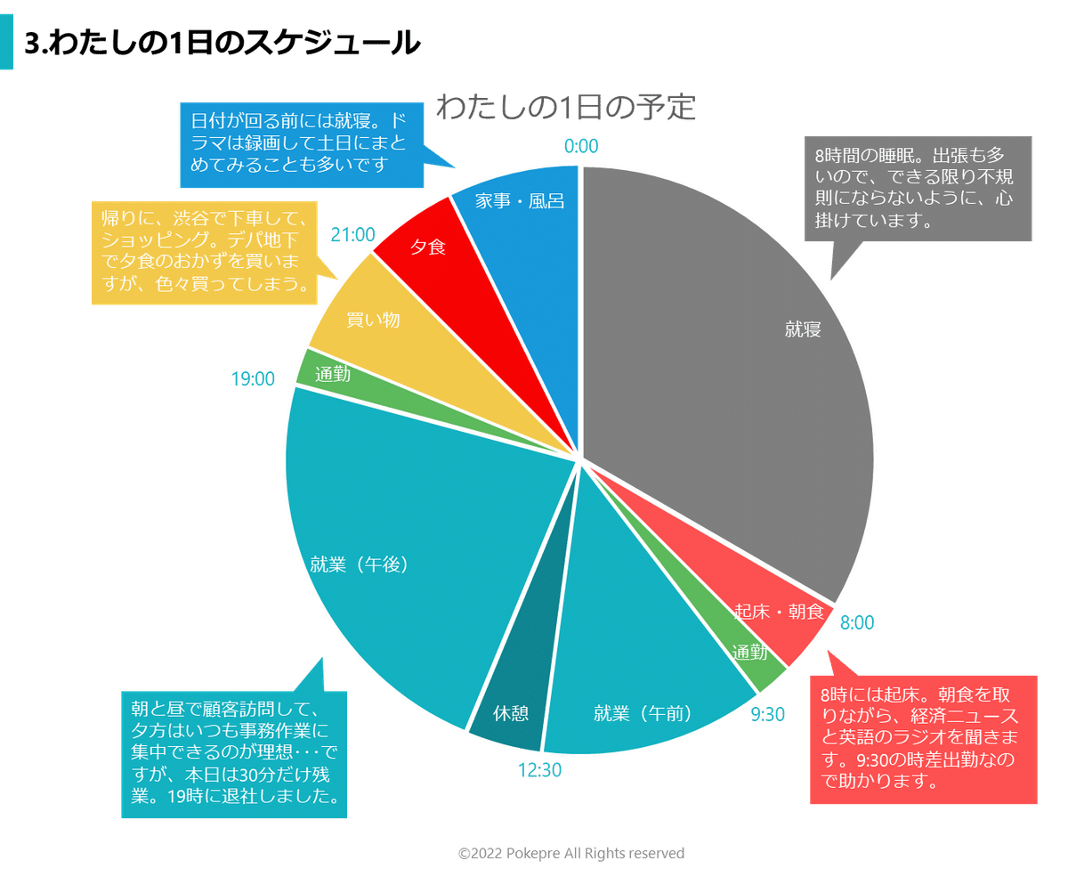 パワポでタイムライン形式のスライドをきれいにまとめるコツりつぶろぐ