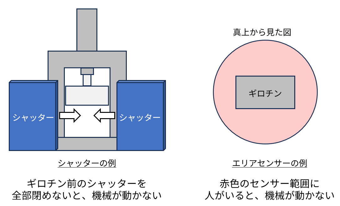 ギロチンカッターとは 使用メリットや構造・仕組み、選び方について解説株式会社ファー・イースト・ネットワーク