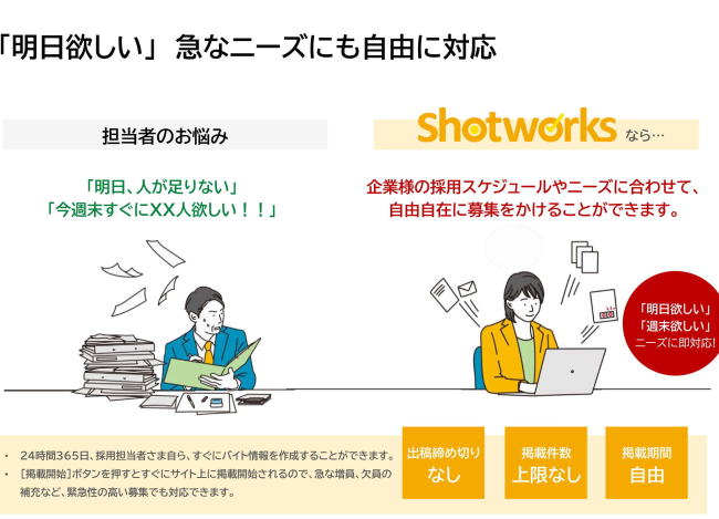 単発バイト求人サイト『ショットワークス』インターネット調査で総合満足度 No.1 獲得