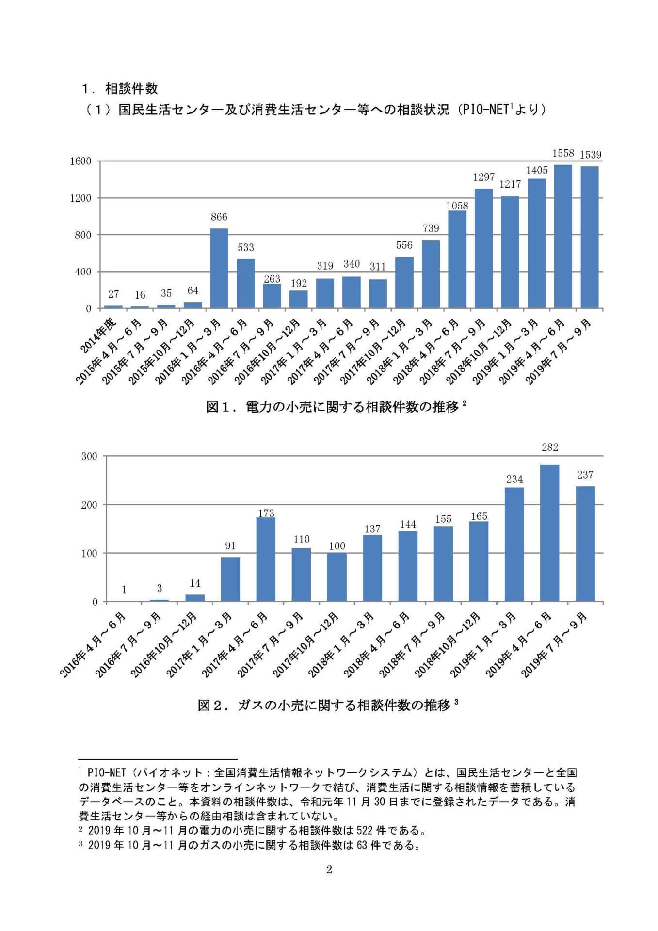 ご注意くださいその他九州電力 個人のお客さま