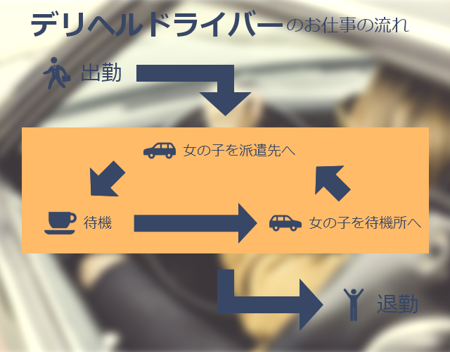 デリヘルの自宅待機とは？仕事の流れ・メリット・デメリットなどを解説｜風俗求人・高収入バイト探しならキュリオス