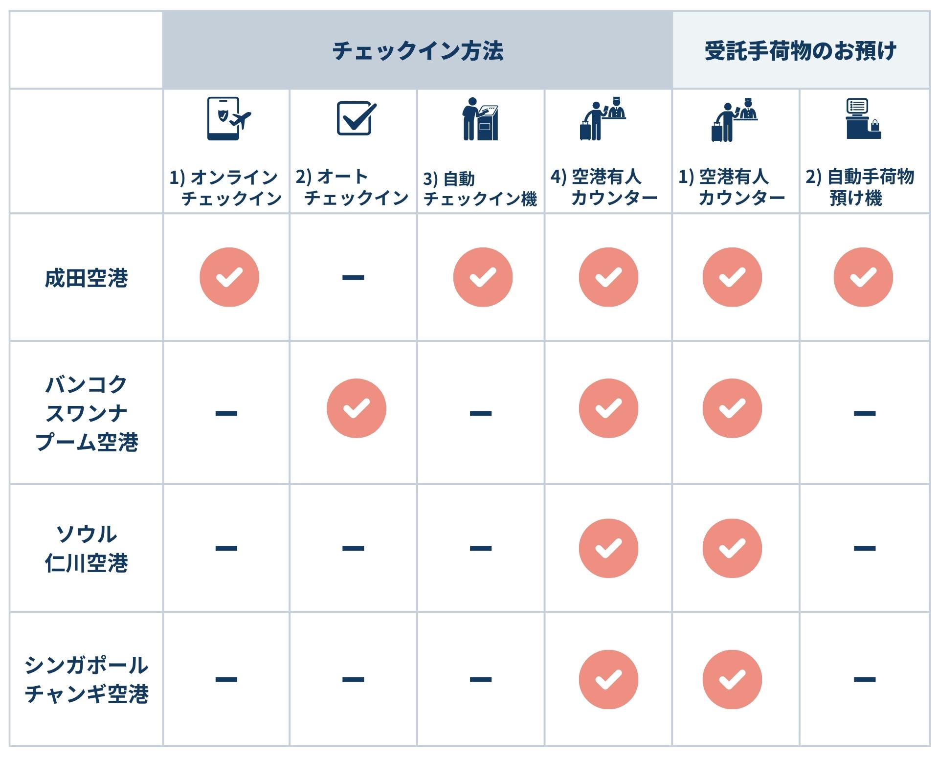 某アパレル会社様 レジバックカウンター -一翔木工 店舗什器・オーダー家具・建具の製作