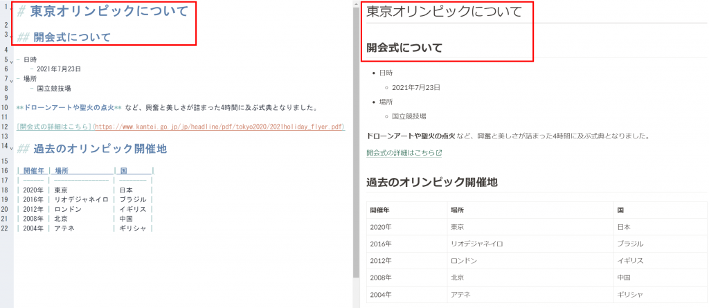 まとめ マークダウン記法はこれだけ覚えておけば十分ってものだけ厳選ばんか@デジタルライフブロガ