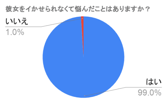 遊び？ 本気？ 男性が本命女性にだけするセックス中の行動12選を紹介！ |