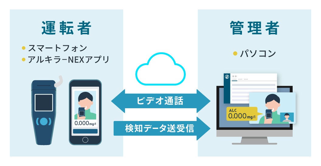 安否・安全:アルキラーNEX アプリの特徴SmartHR PlusスマートHRプラス