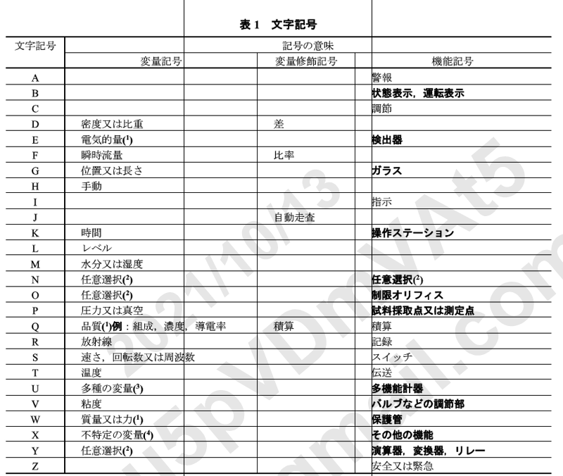 設備図面記号の説明～空調換気設備編～解決！建築設備
