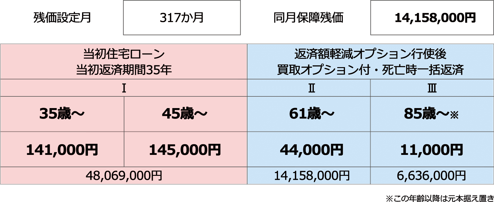 マンション売却時にローンの残債がある場合の対処法とは？「イエウール 家を売る 」