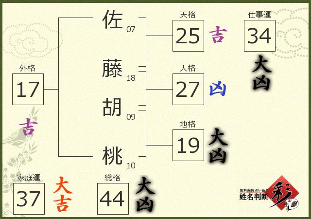 佐藤 胡桃(21)154cm - 広島メンズエステ |