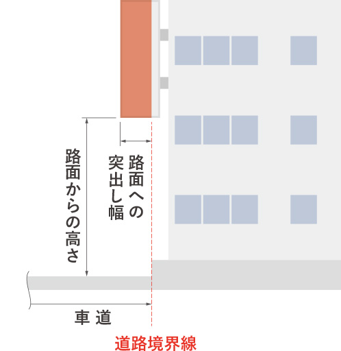 総重量・高さ限度緩和指定道路 組合せ道路標識写真 案内標識