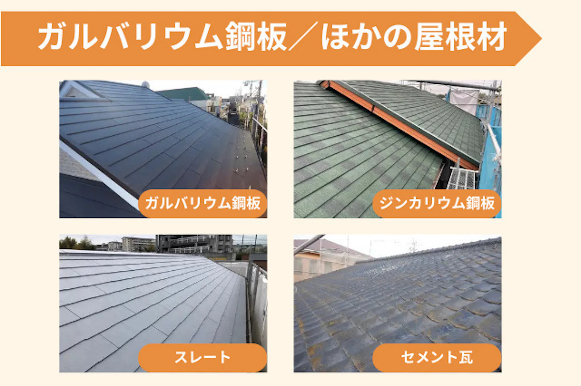 ガルバリウム」の人気商品一覧安い商品を通販サイトから探す - 価格.com