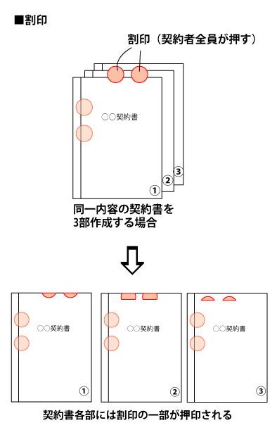 契約書の製本 袋とじ の正しい方法・注意点・メリットを総まとめ契印・割印の違いも解説 画像付きクラウドサイン