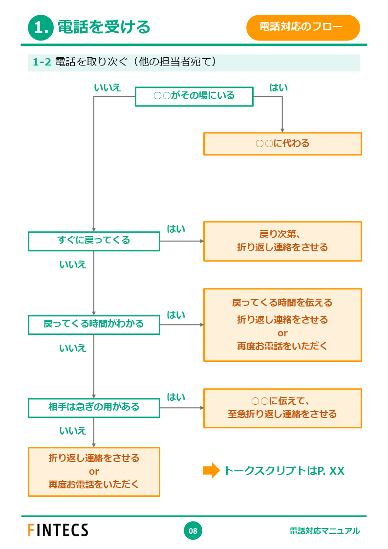 電話対応マニュアル これだけ覚えればOK！会社の電話マナーの基本を解説NECネッツエスアイ