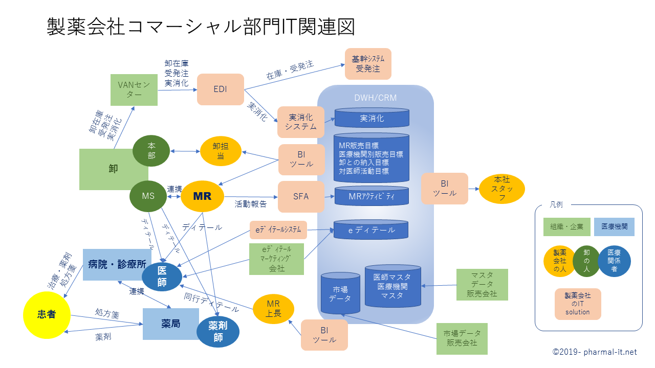 会社で使える「組織図」の作り方を解説！ メリットや注意点、ツールも紹介人事のプロを支援するHRプロ