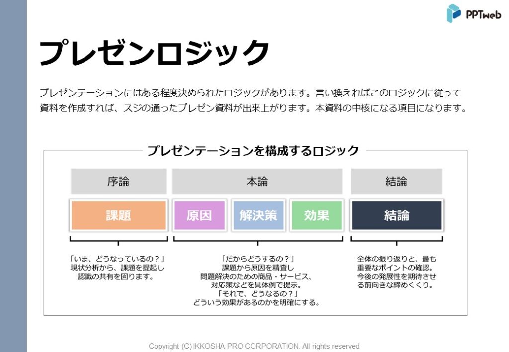 パワーポイントでの資料作りを基礎から解説