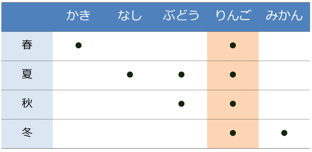 パワーポイントの図解パターン100種類エンプレス enpreth