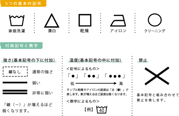 ドライクリーニングとは？東京・群馬・埼玉・神奈川のリネンサプライ株式会社 武蔵屋